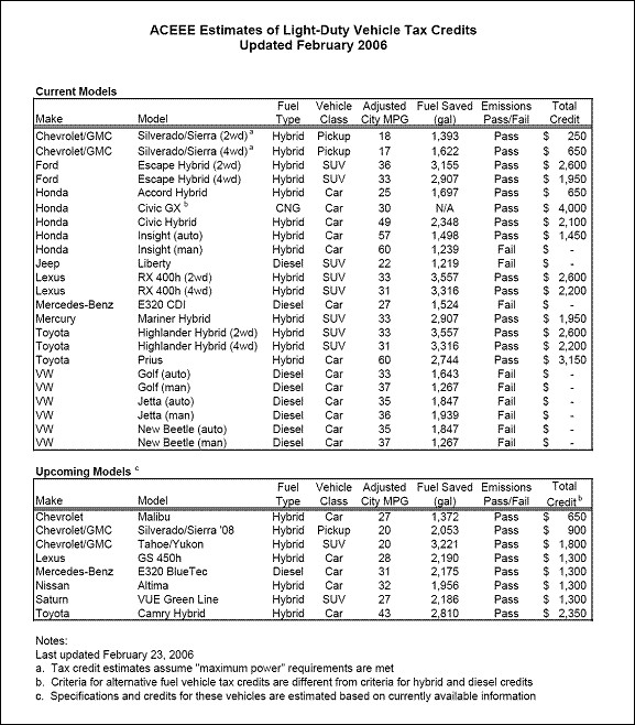 hybrid-vehicles-tax-credit-passatransfer